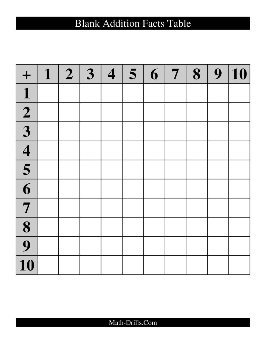 9 Skylar S Math Ideas Math Drills Math Addition Worksheets
