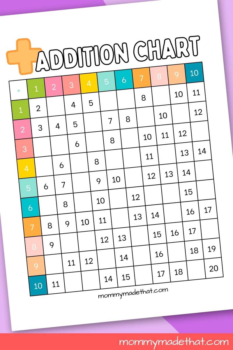 Addition Charts Free Printable Tables