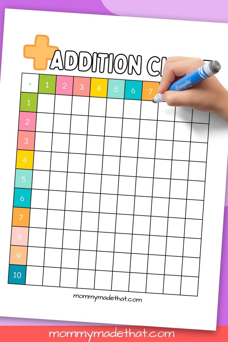 Addition Charts Free Printable Tables