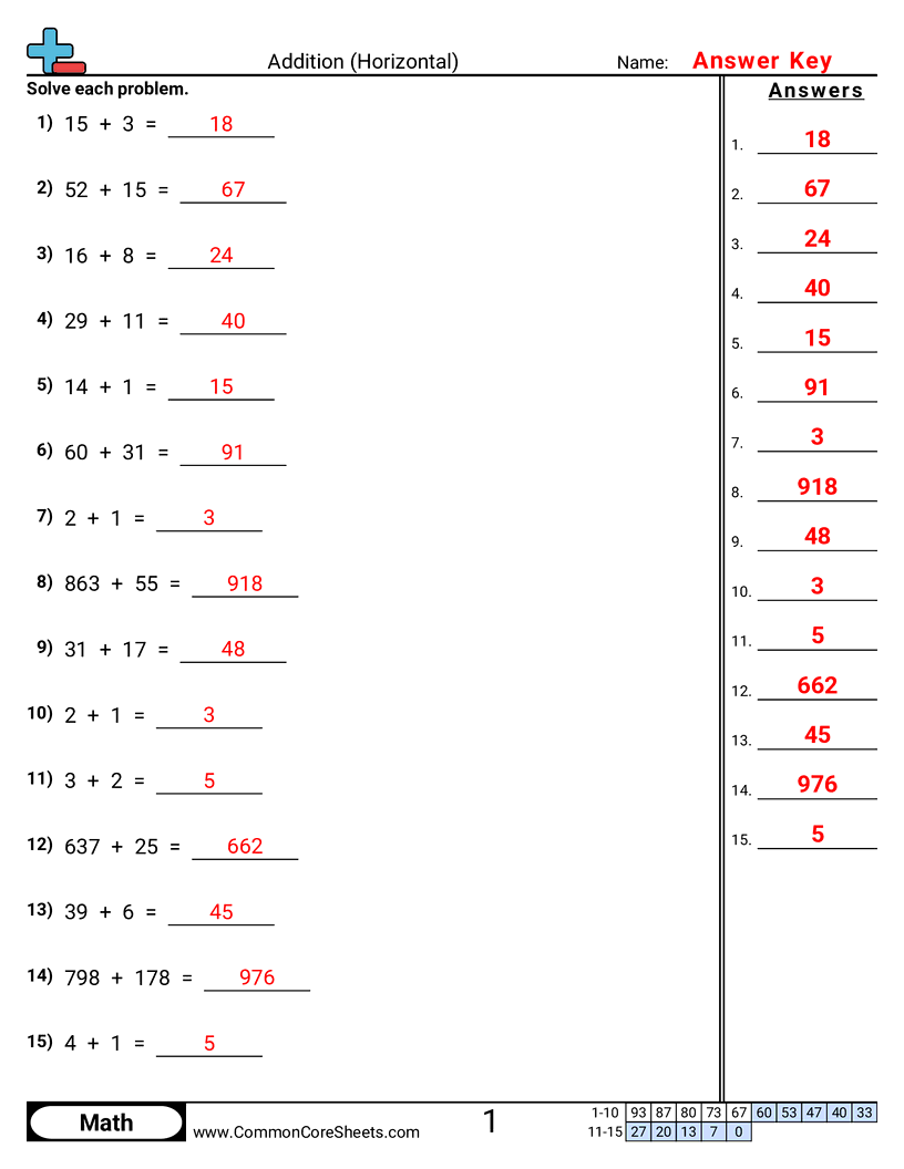 Addition Worksheets