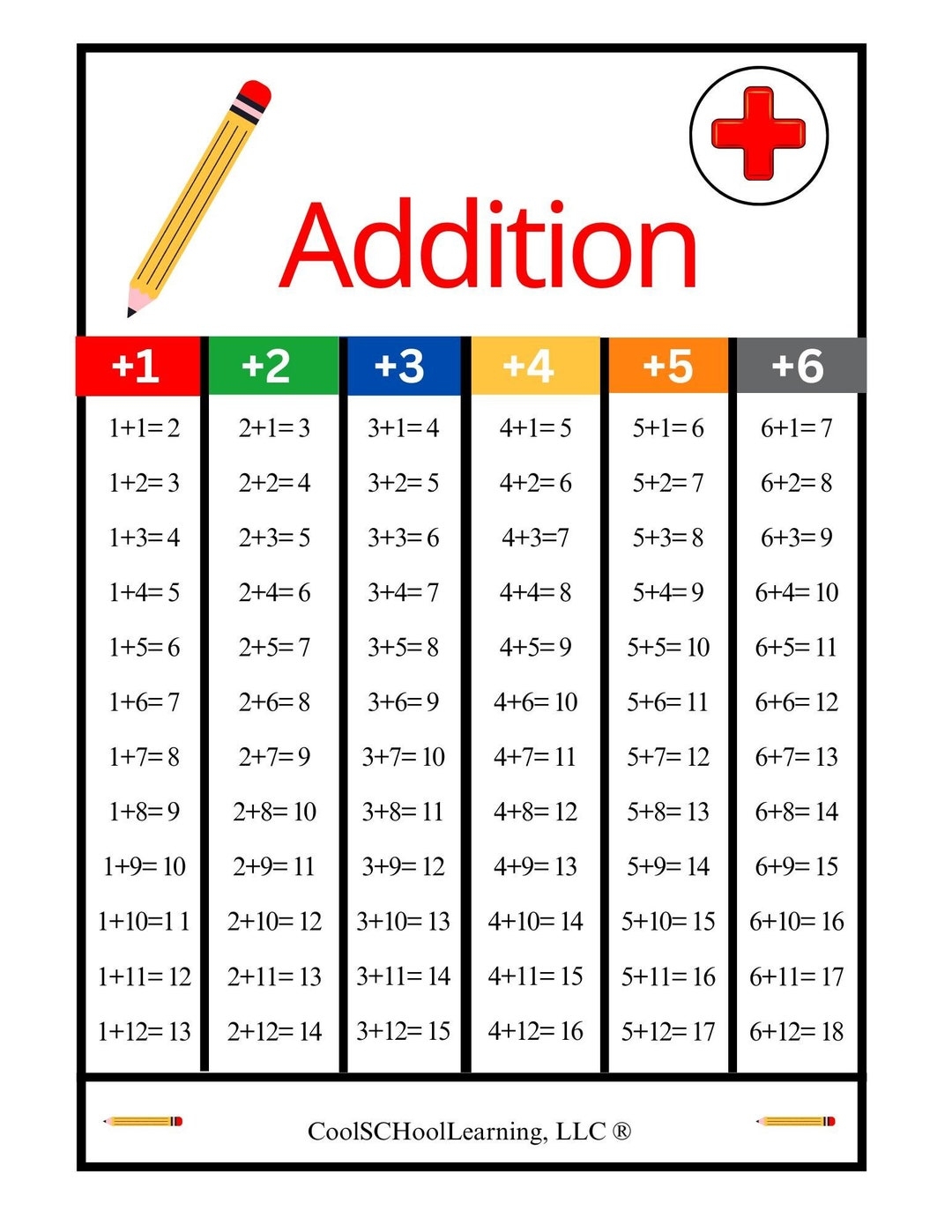 Addition And Subtraction Tables Math Printables Math Chart Elementary Educational Resources Etsy