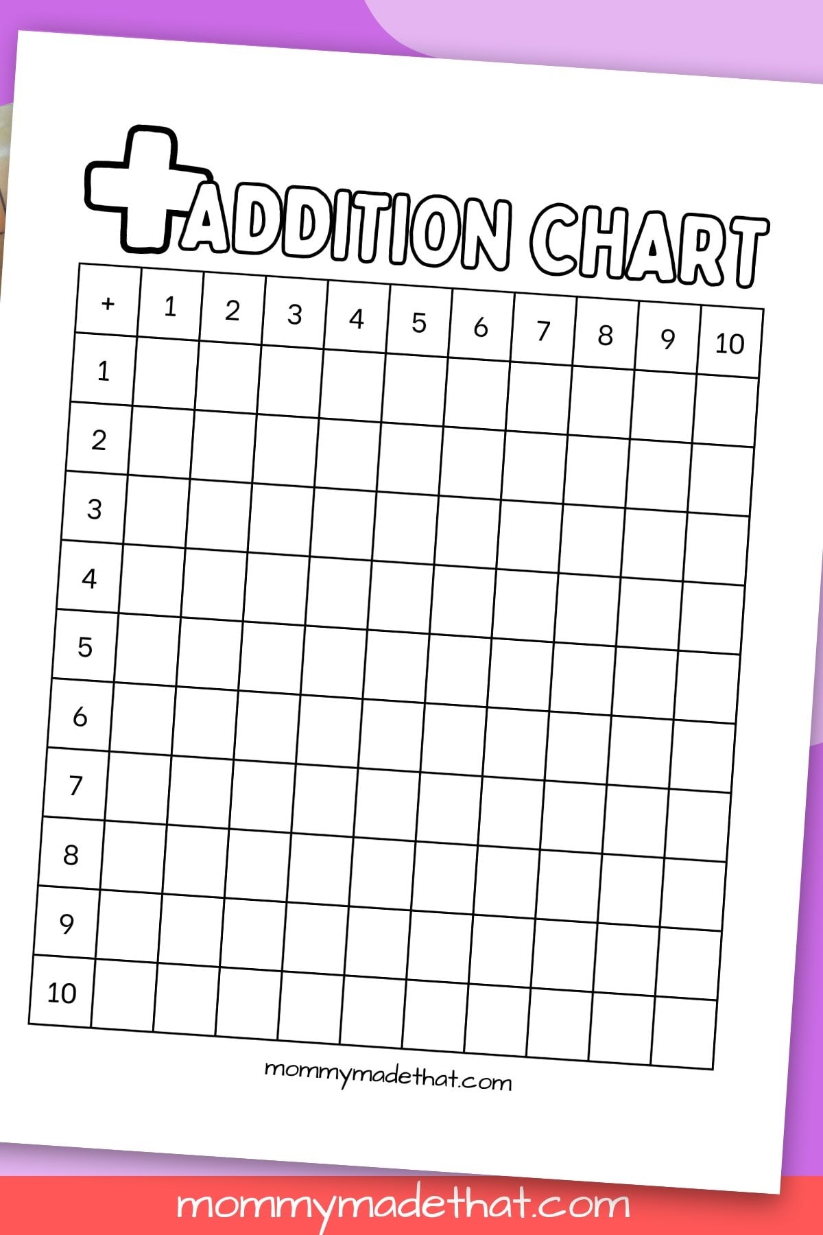 Addition Charts Free Printable Tables
