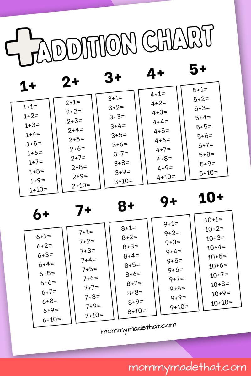 Free Addition Charts Create Print With Storyboard That