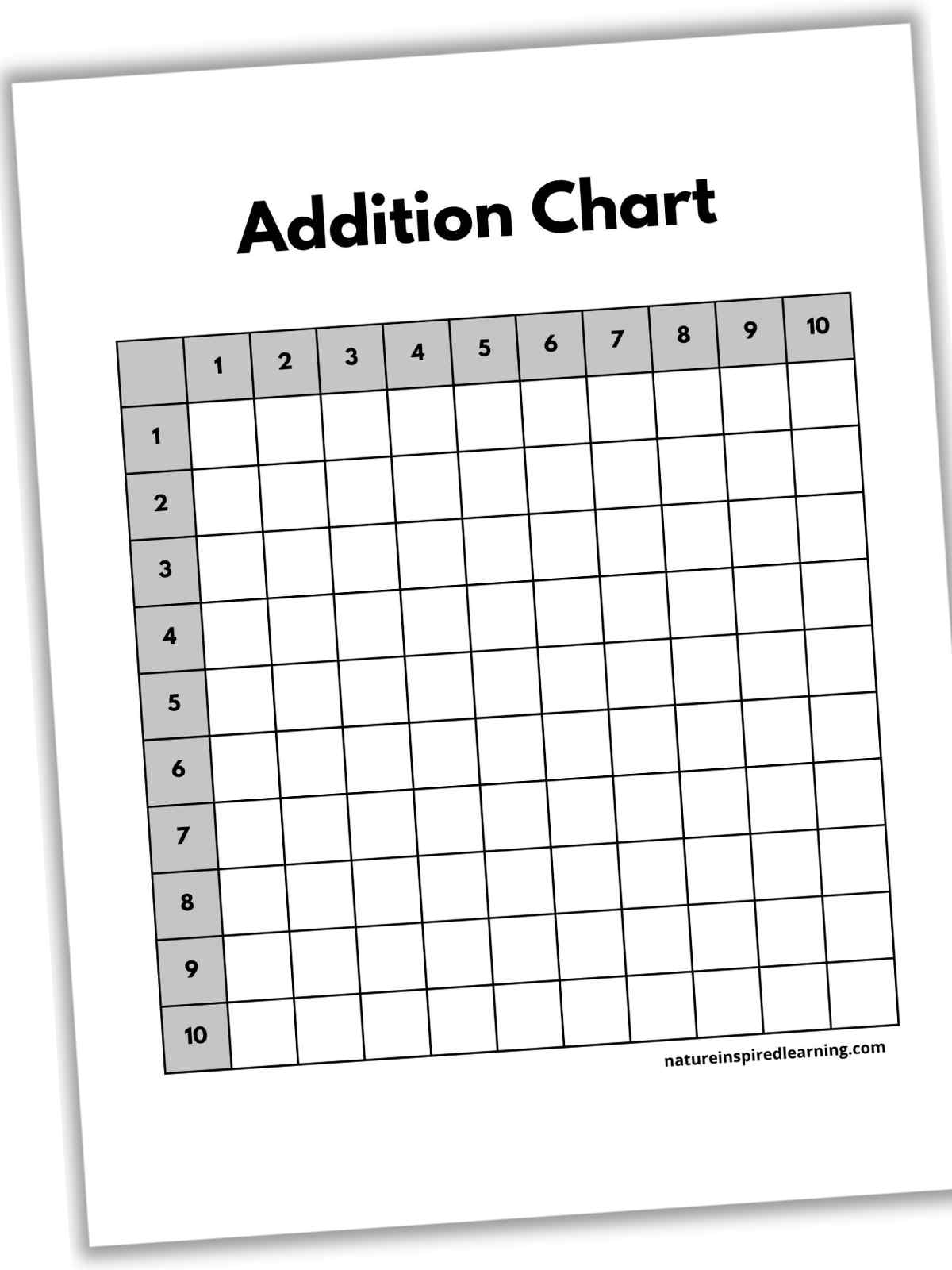 Free Printable Place Value Chart Plus Activities To Try Math Kids And Chaos