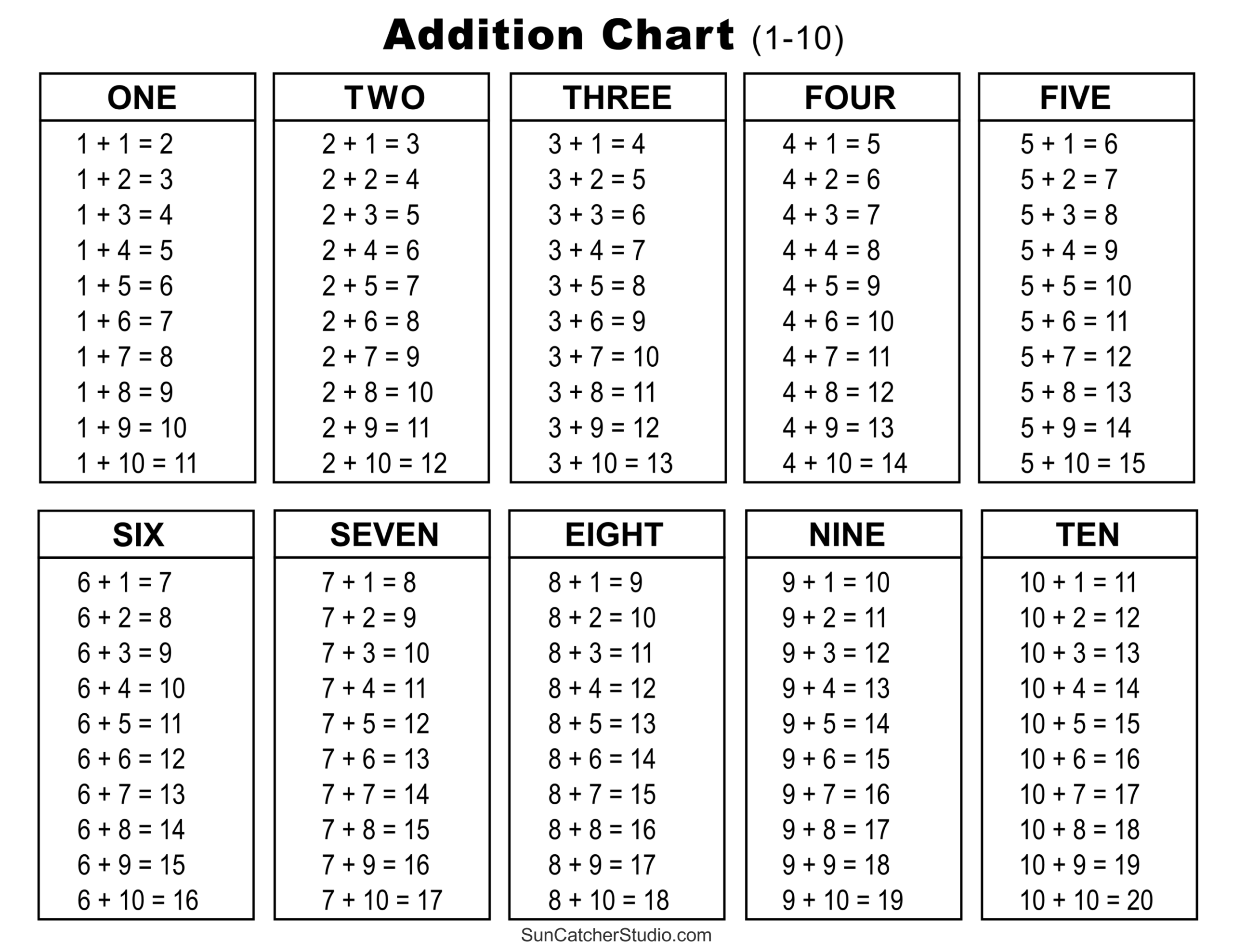 Free Addition Charts Create Print With Storyboard That
