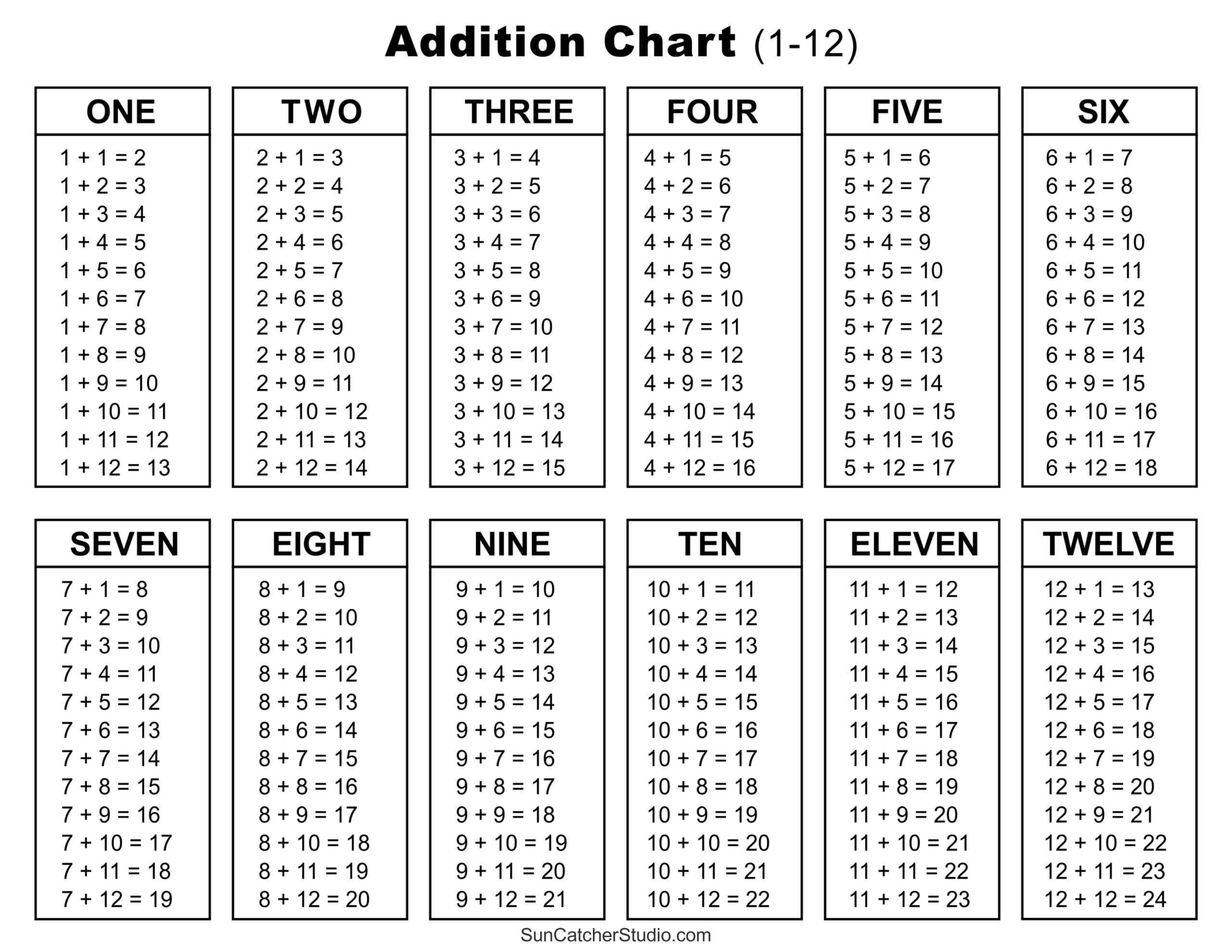 Addition Tables Chart TCR7576 Teacher Created Resources