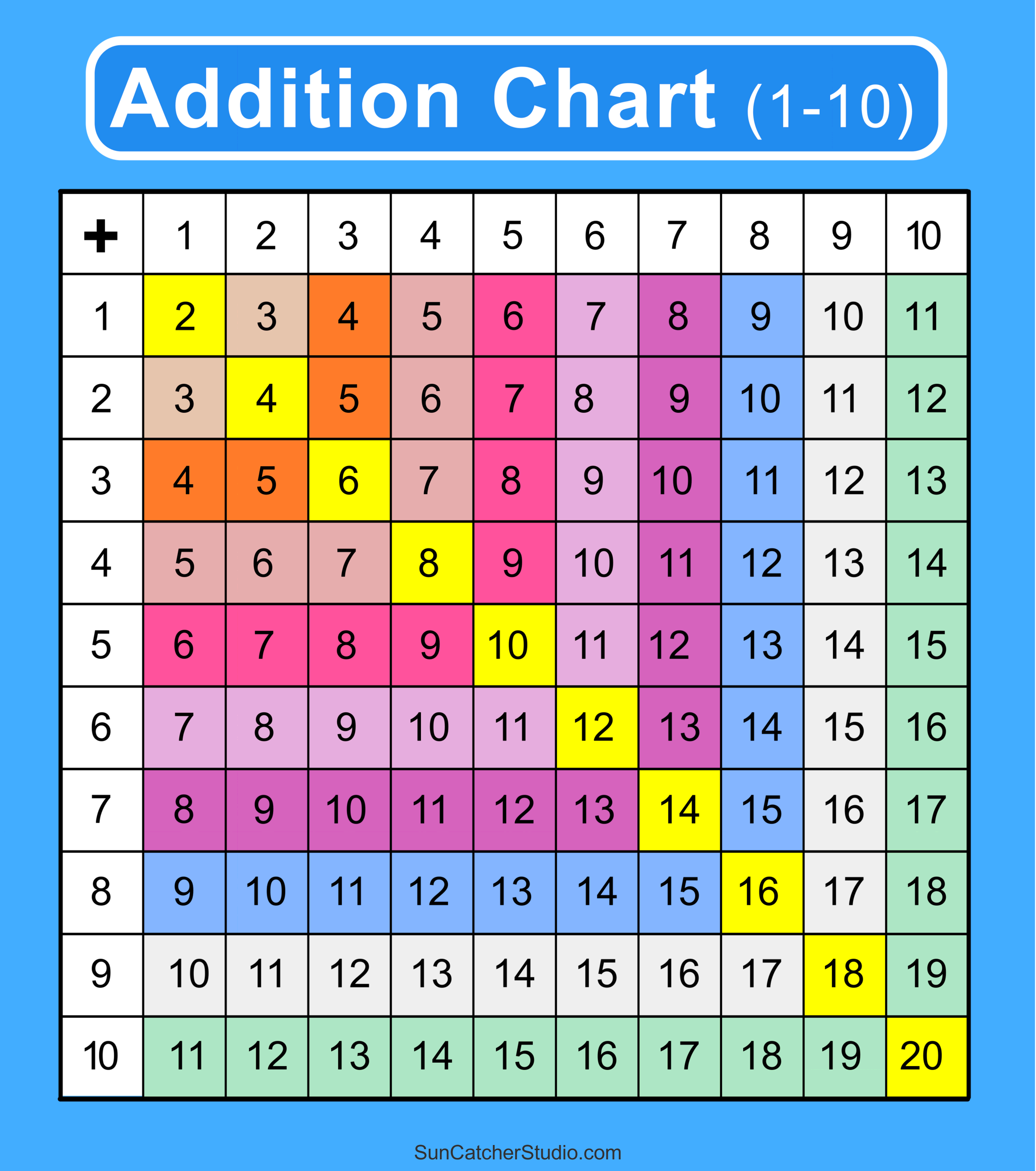 Addition Charts Tables Worksheets Free Printable PDF Files Free Printables Lettering SVG Files Tools Apps