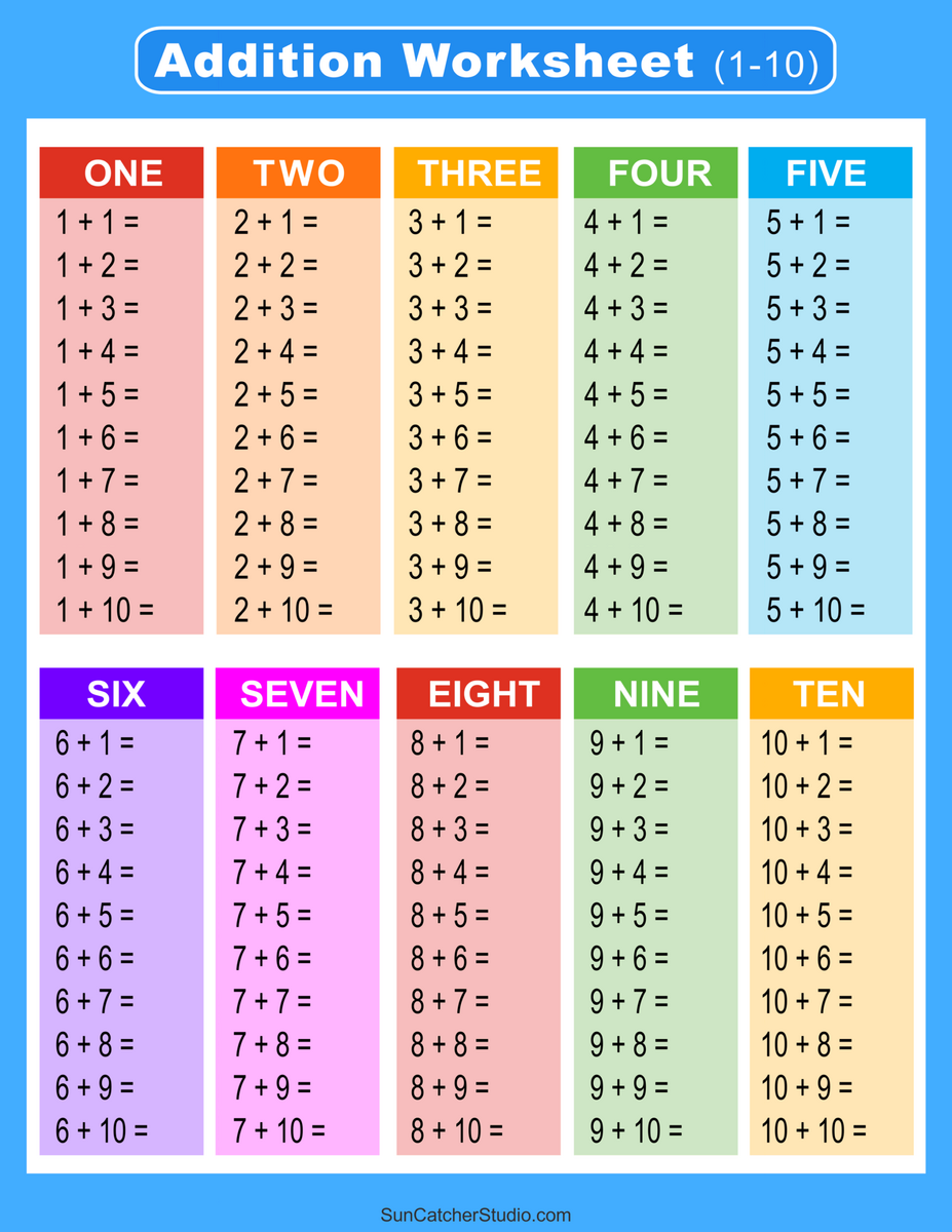 Addition Facts To 20 Worksheets