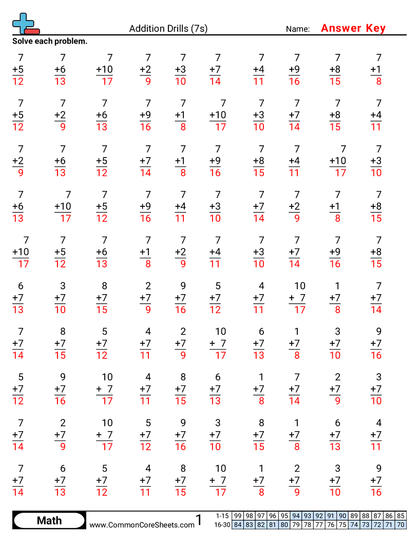 Addition Drills Worksheets