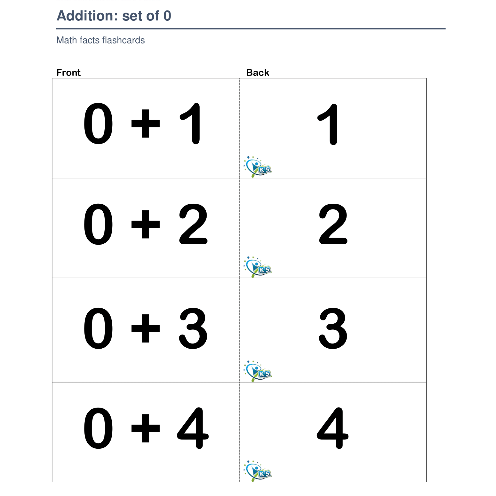 Addition Flashcards Master Basic Math Facts Made By Teachers