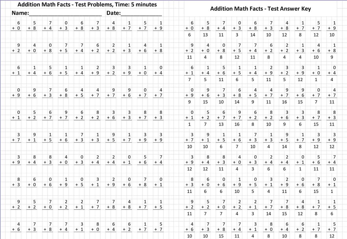 18 1 Minute Timed Addition Worksheets Free PDF At Worksheeto Worksheets Library