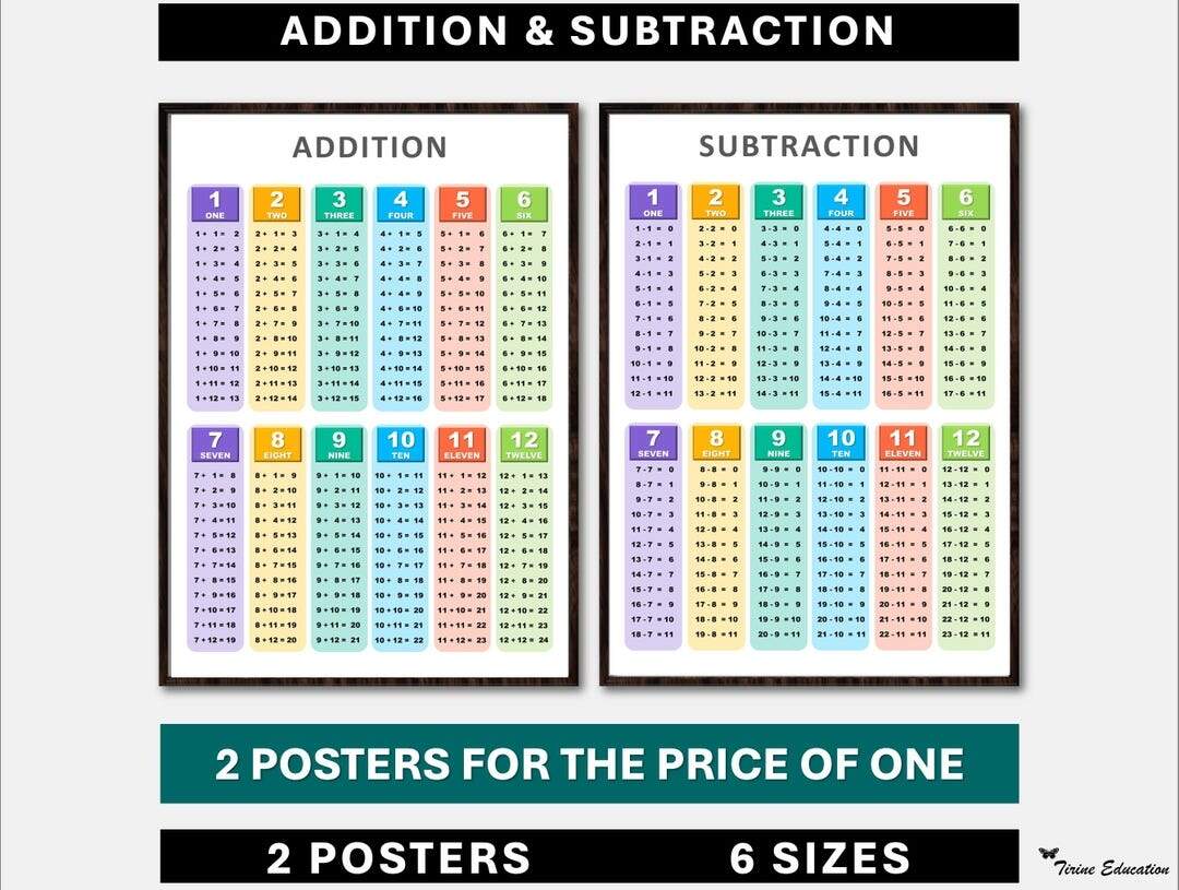 Addition Subtraction Tables Poster Homeschool Classroom Decor Digital Download Etsy
