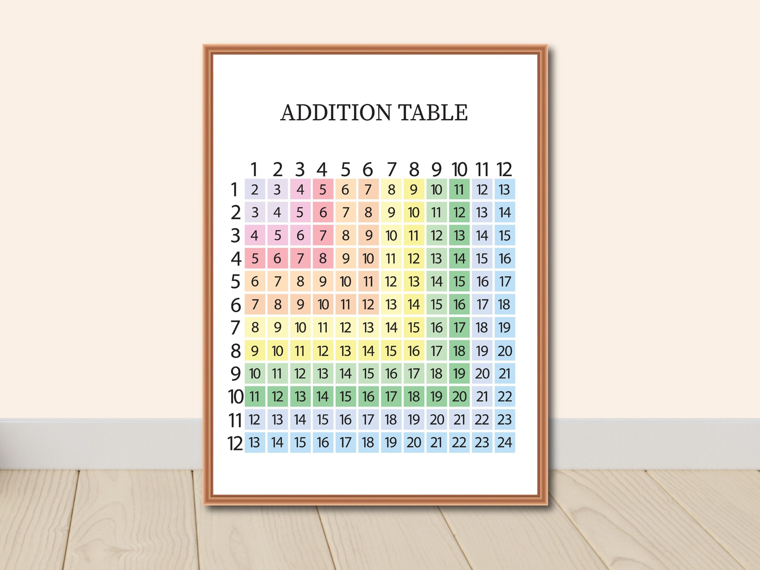 Amazon Xloey Multiplication Chart 12x16 Inch Multiplication Division Addition Subtraction Educational Posters For Kids Elementary Middle School Classroom 4 Pcs Office Products