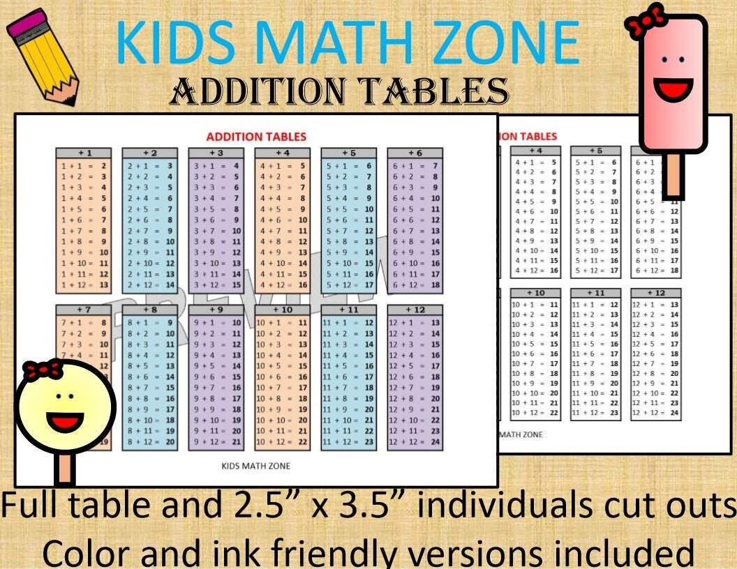 Addition Table Chart Homeschool Math Printable PDF Etsy