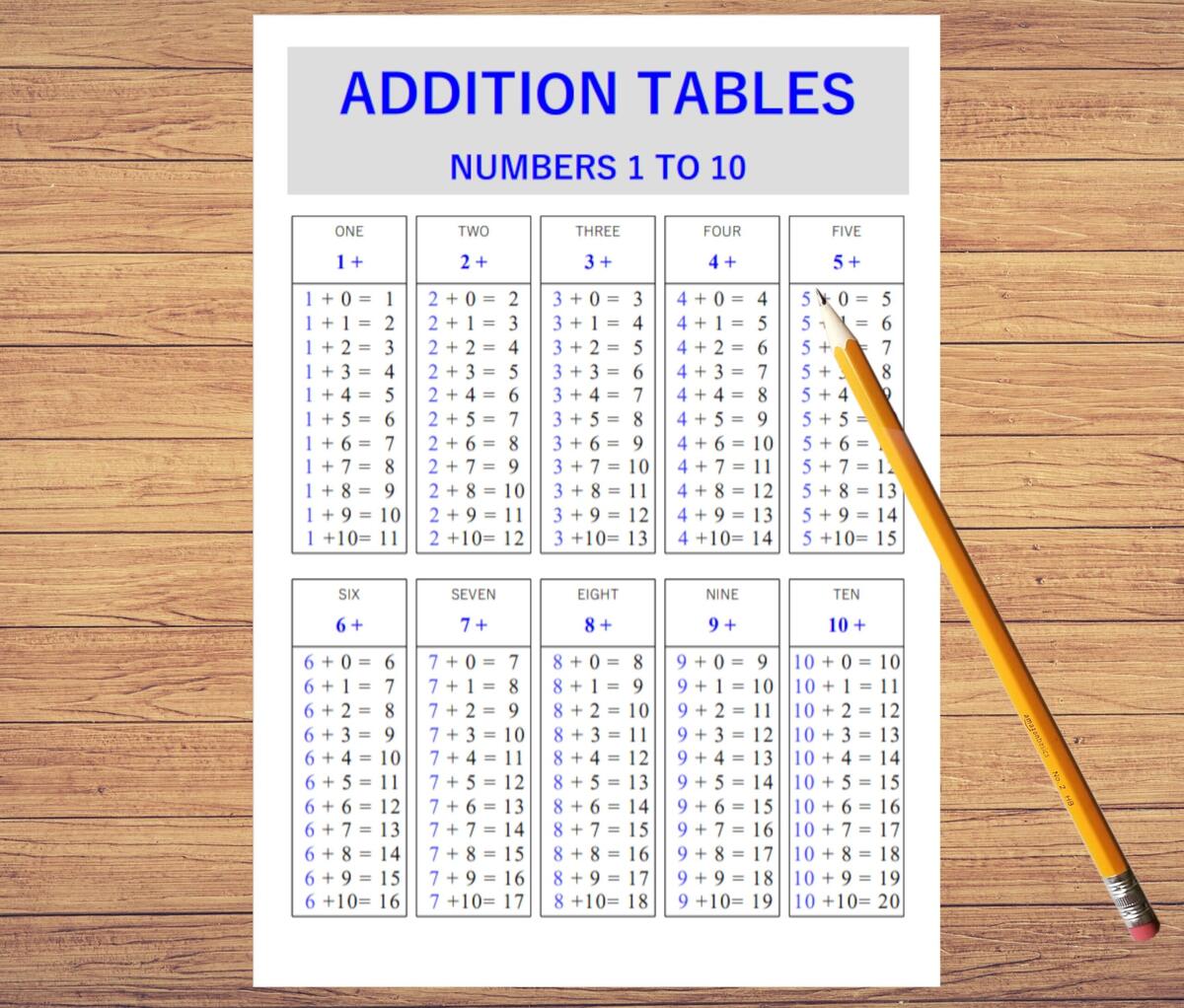 Addition Table Numbers 1 To 10 Printable For Kids Preschool Math Sheet Educational Chart Learn Math Etsy Norway Addition Table Numbers 1 To 10 Printable For Kids Preschool Math Sheet Educational Chart Learn Math Etsy Norway