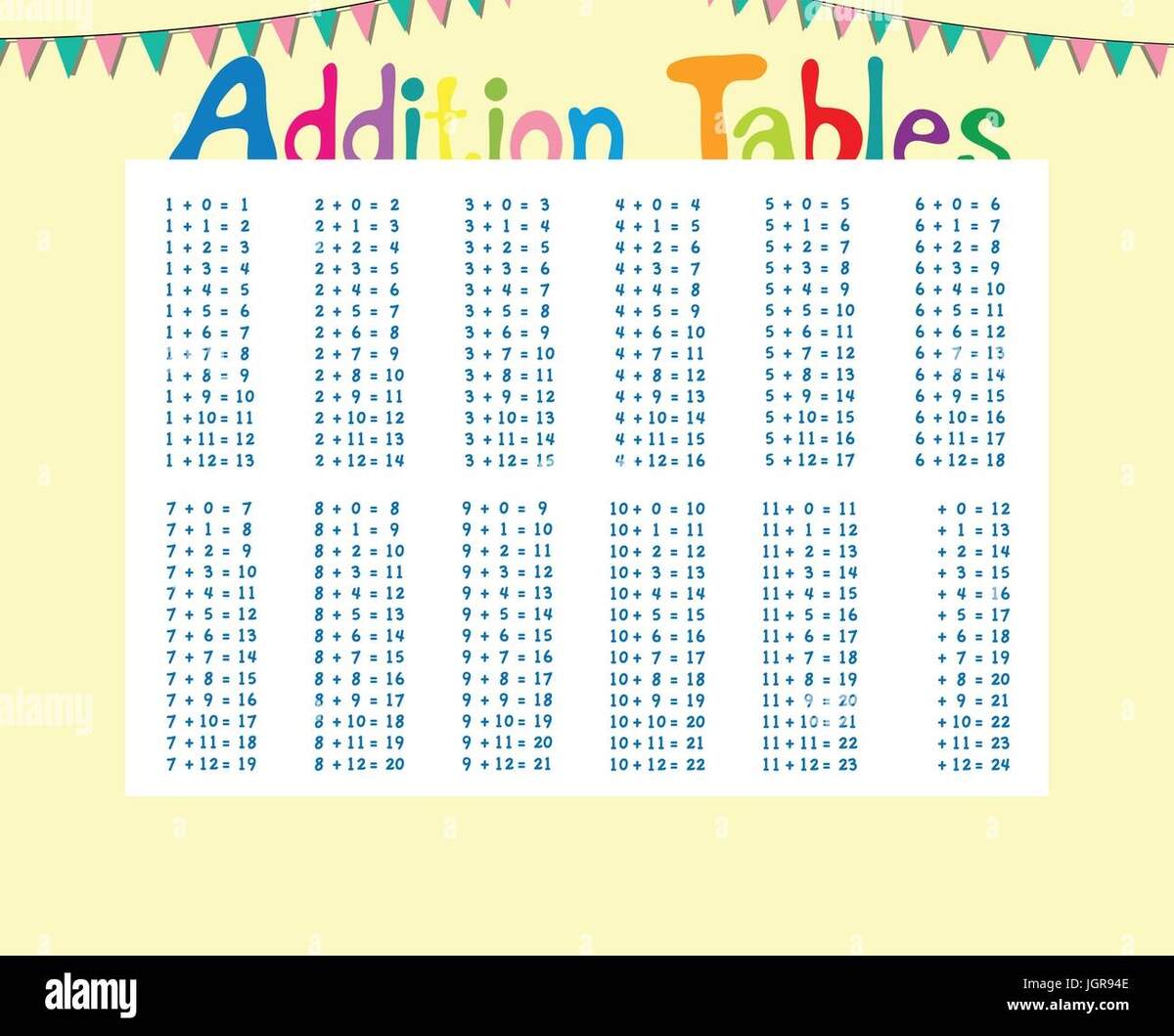 Addition Tables Chart With Kids In Background Illustration Stock Vector Image Art Alamy