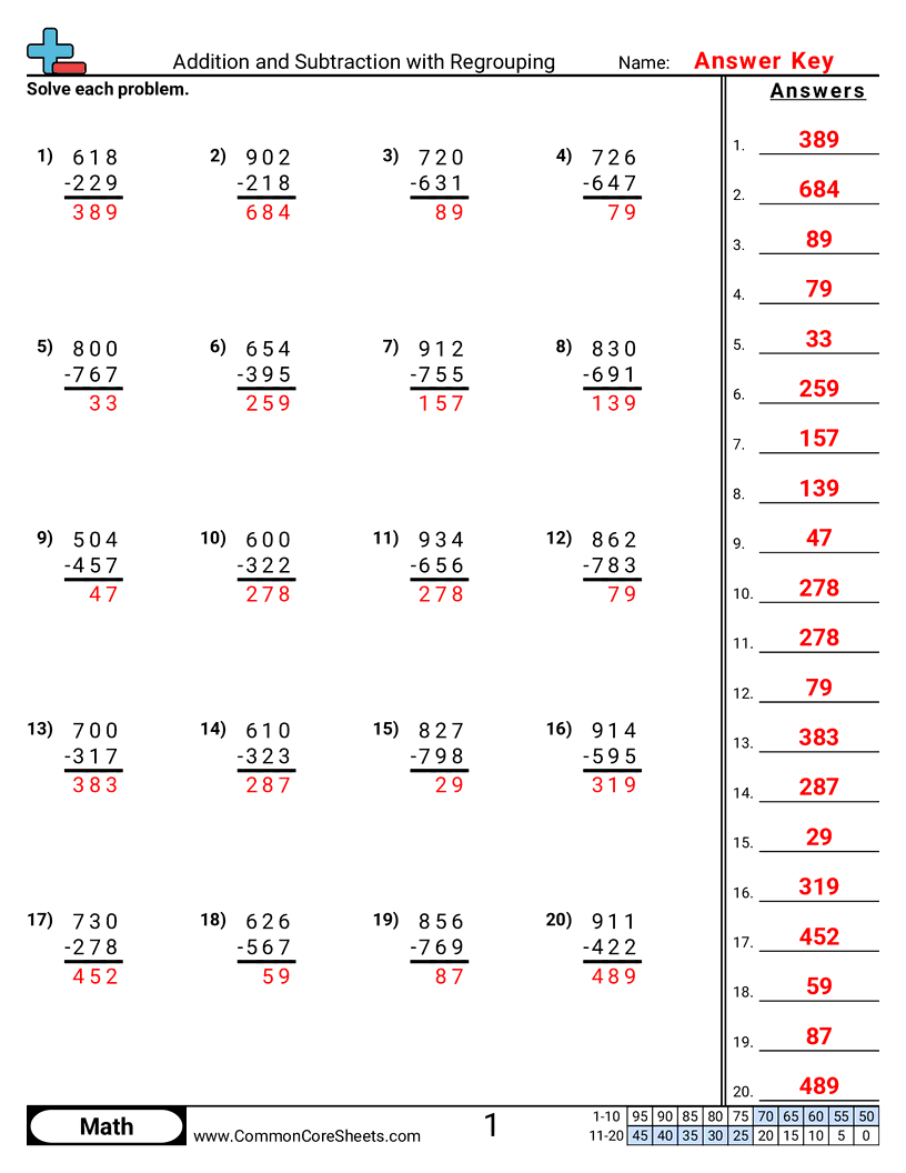 Addition Worksheets