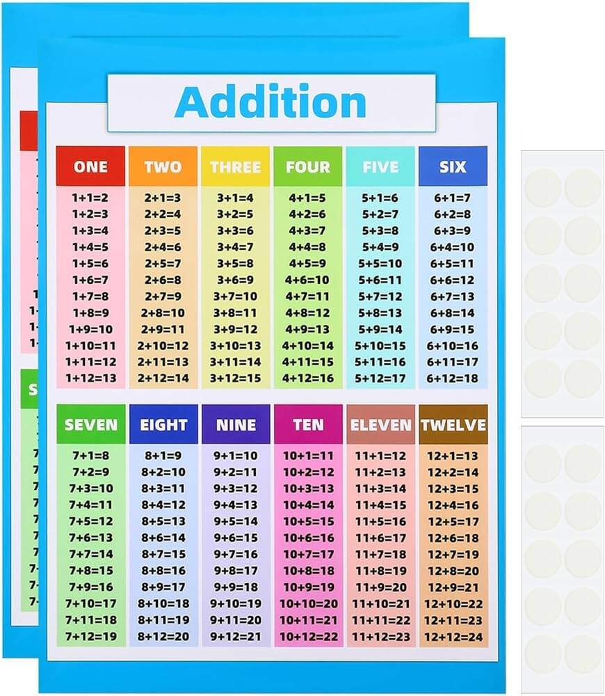 Amazon PATIKIL 2pcs Addition Chart 11x16inch Addition Chart Poster Addition Tables Chart Laminated Large Educational Math Posters Colorful Clear Supplies For Classroom Wall Study Room Table Office Products