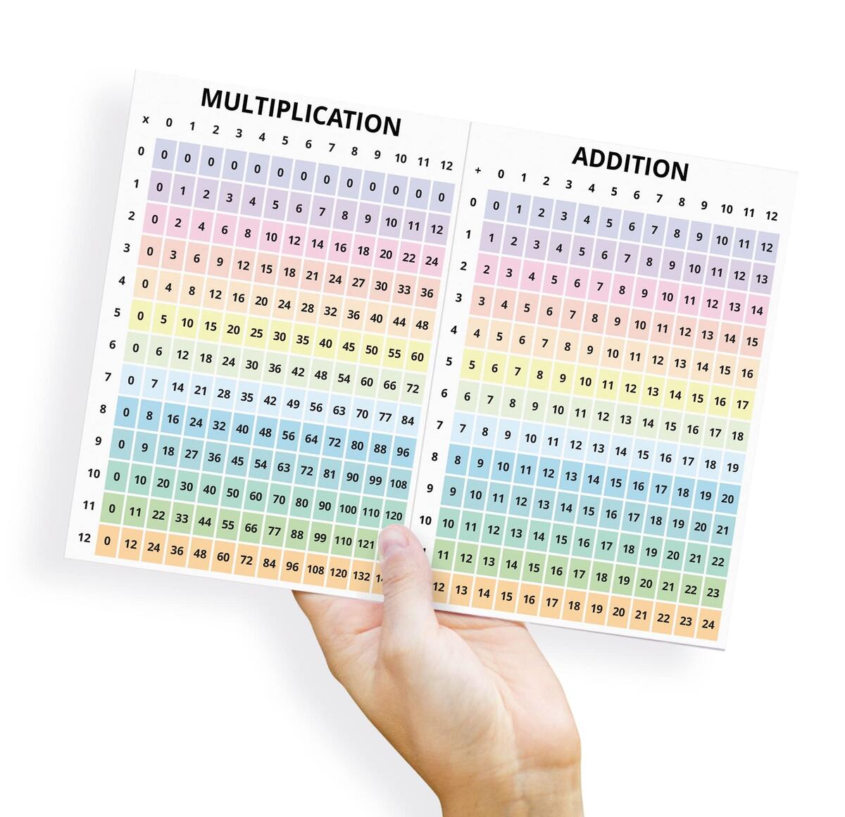 Amazon PinMaze Multiplication Addition Count 1 100 Numbers Fractions Decimal Percentages Table Chart Poster Quick Reference Card Educational Math Laminated Sheet A4 Size 11 69 X 8 27 Inch Office Products