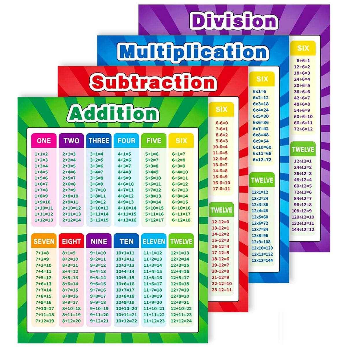 Amazon Xloey Multiplication Chart 12x16 Inch Multiplication Division Addition Subtraction Educational Posters For Kids Elementary Middle School Classroom 4 Pcs Office Products