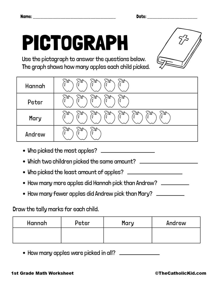 Apple Pictograph Sheet TheCatholicKid