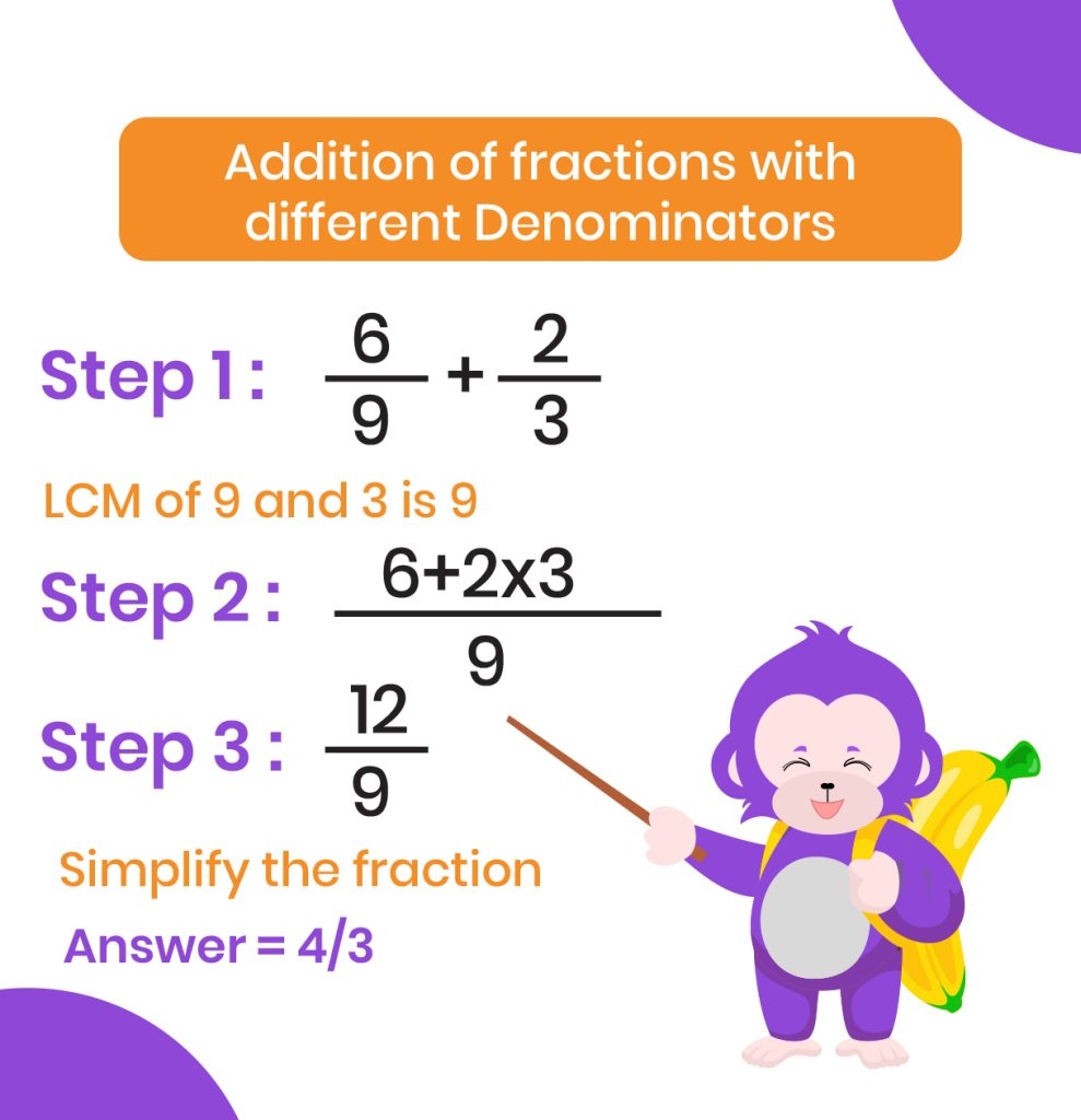 How To Add Fractions Step By Step Guide Chimpvine