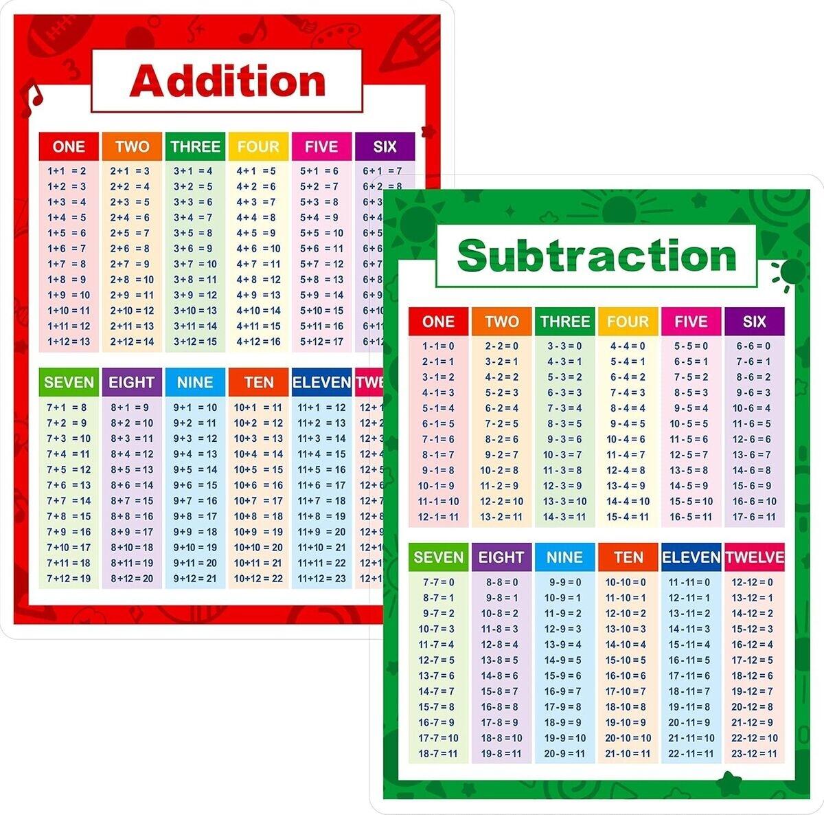 Laminated Addition And Subtraction Table Poster For Kids 2 Pieces For Math EBay