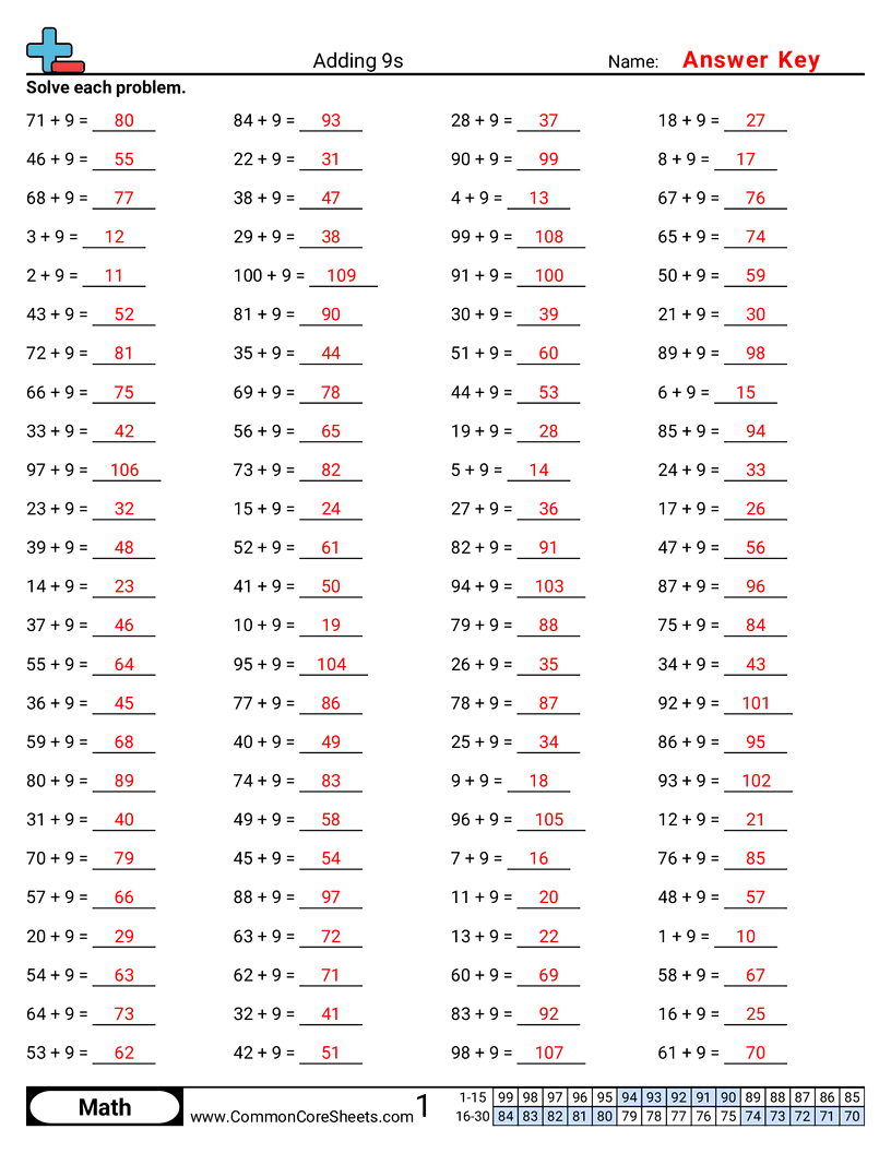 Math Drills Worksheets Math Drills Worksheets