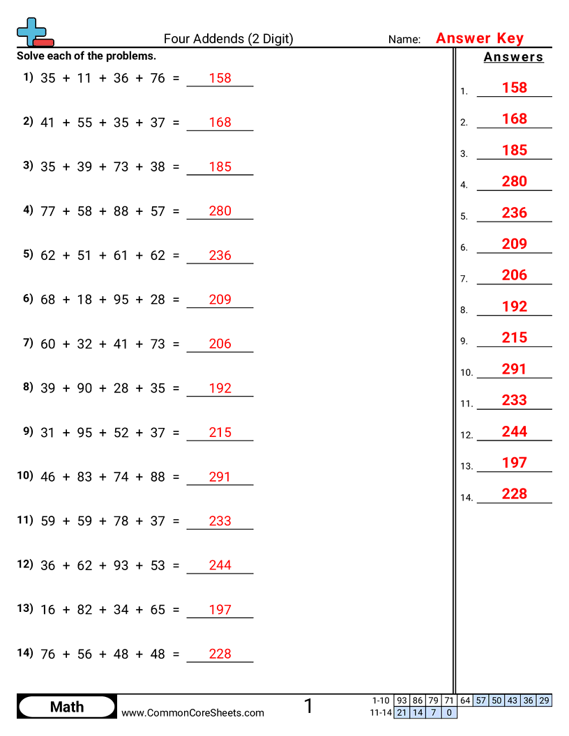 Multiple Addends Worksheets