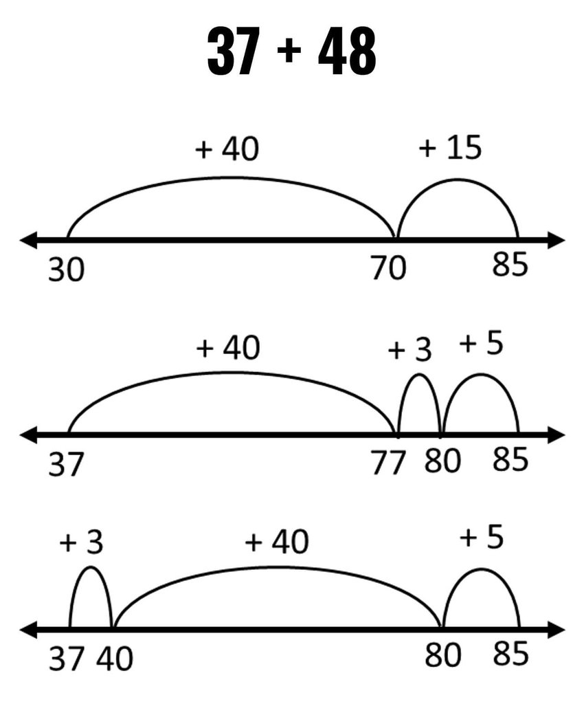 Number Line Addition And Subtraction Worksheets