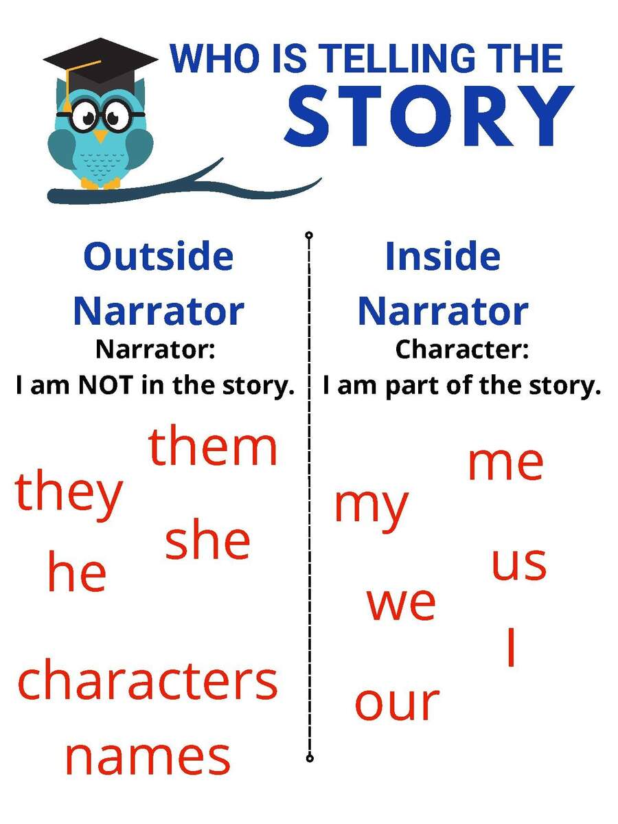 Who Is Telling The Story Narrator Anchor Chart By 2Teach2Inspire